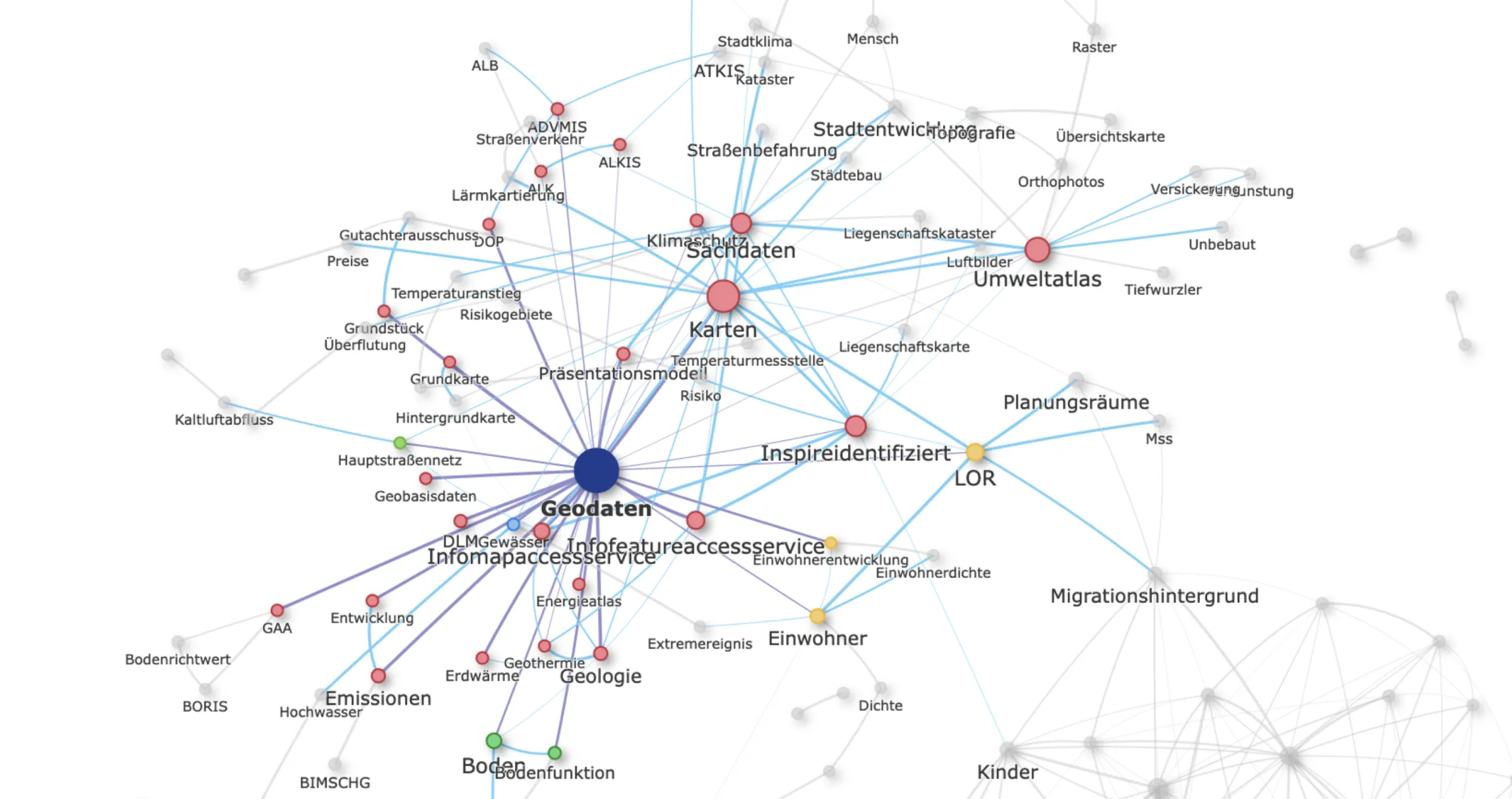 Media thumbnail preview of "Metadaten-Tags"